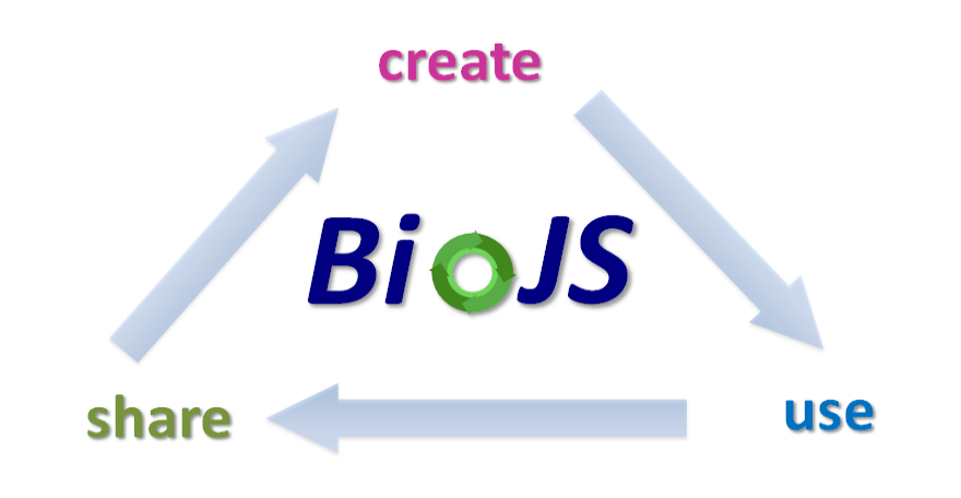 No Excuse To Be Bored This Summer: BioJS Munich Hackathon 4th-9th August (Virtual/In&nbsp;Person)