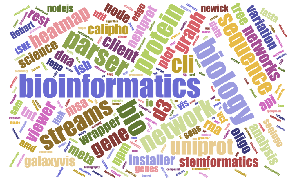 Remarkable Achievements for BioJS in&nbsp;2015