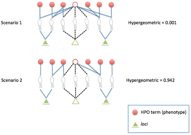 fig3-geneticscore