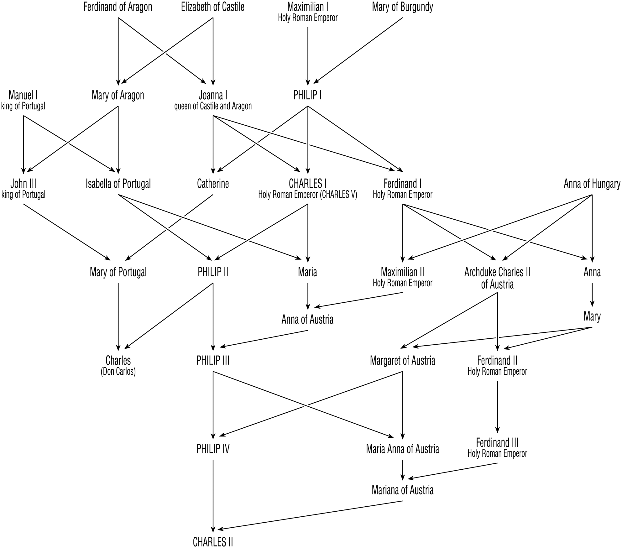 journal.pone.0005174.g001