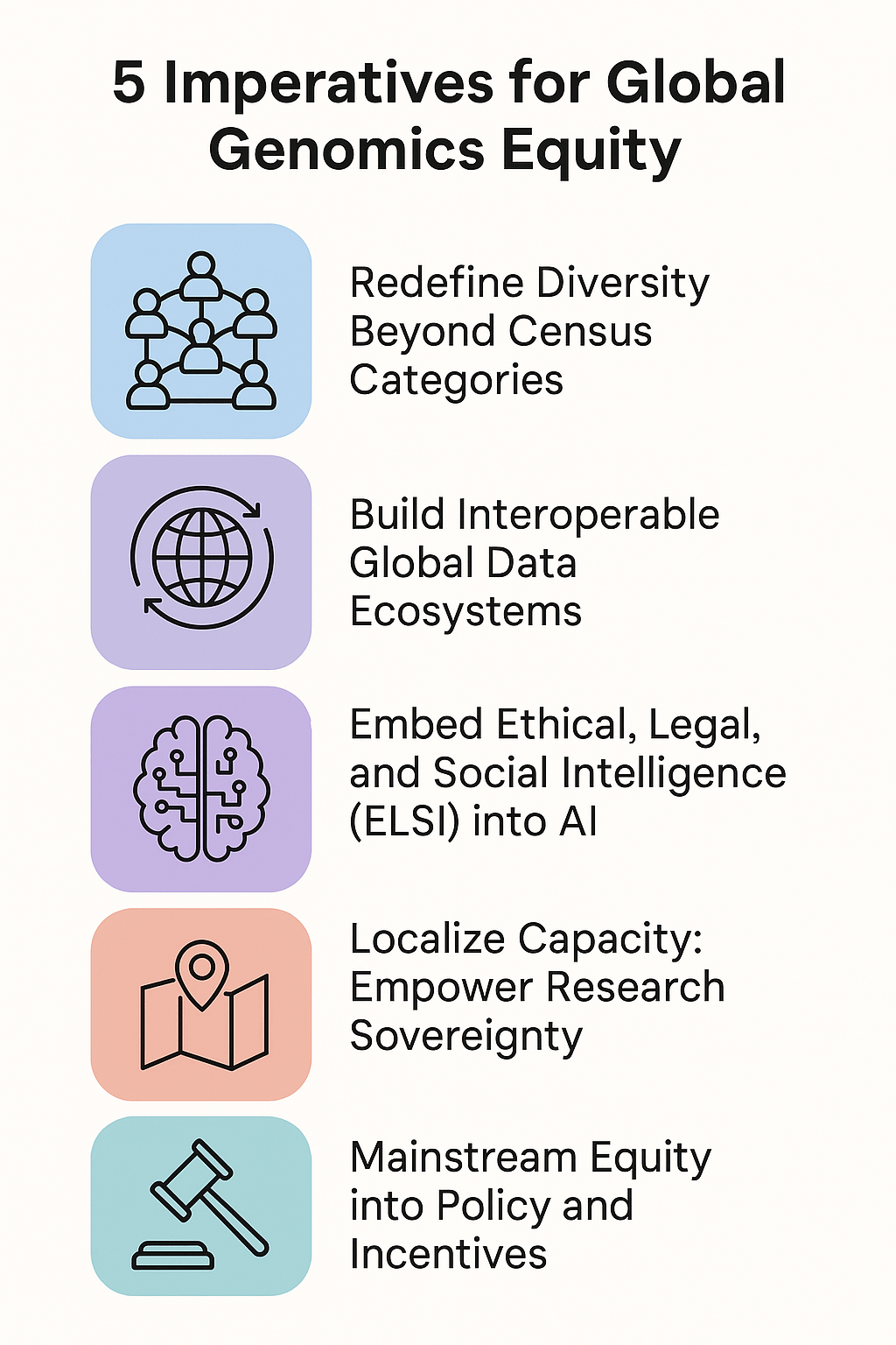 5 Strategic Imperatives for Global Genomics Equity (2026–2030)