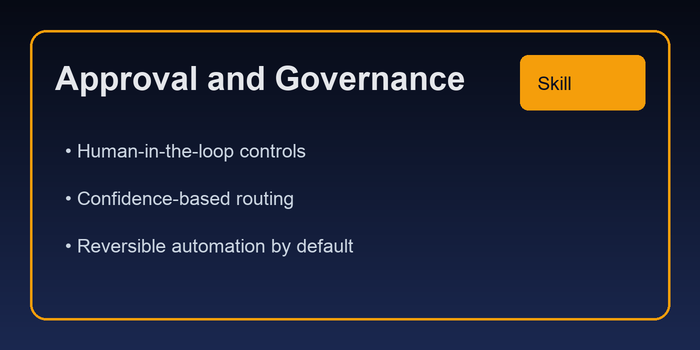 4) Approval and Governance Skills