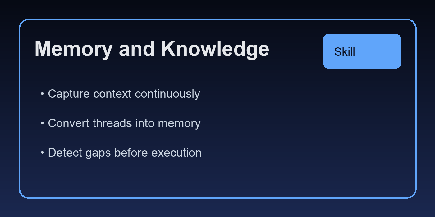 3) Memory and Knowledge Skills