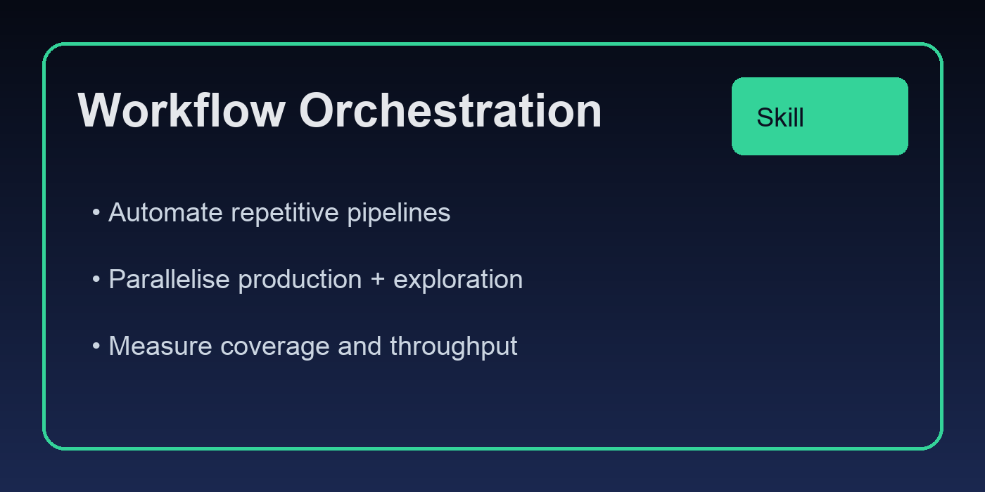 2) Workflow and Orchestration Skills